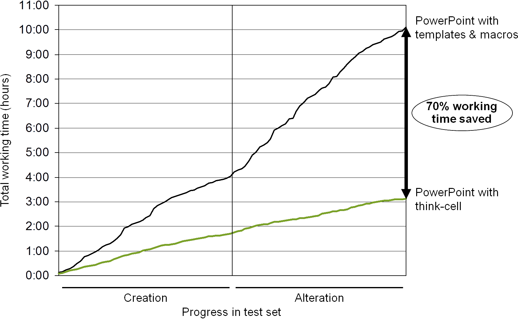 告别平庸图表，think-cell带你玩